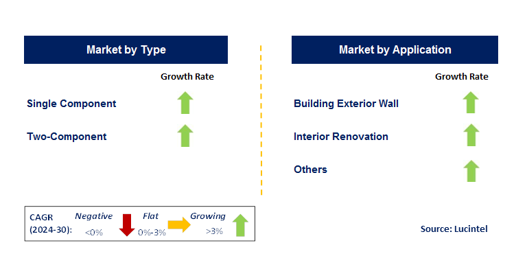 Jointing Coating by Country